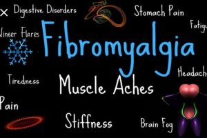 Fibromyalgia-300x200 Fibromyalgia-300x200